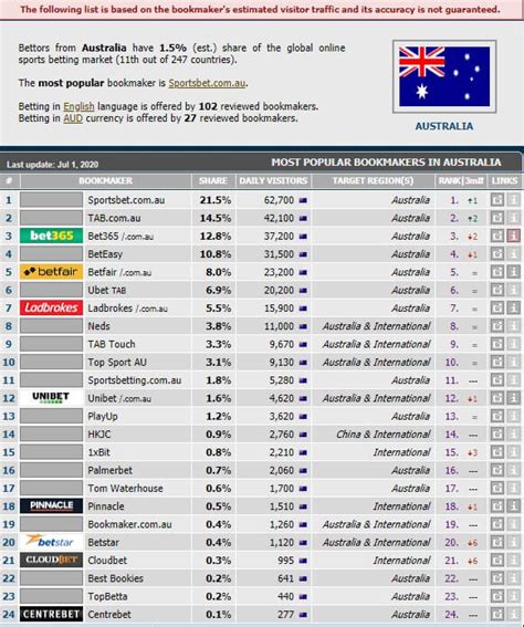 upcoz|list of all aussie bookmakers.